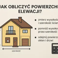 Obliczanie powierzchni elewacji: zmierz wysokość i szerokość, pomnóż, odejmij okna/drzwi. Kluczowe dla ustalenia elewacja cena za m2 robocizna.