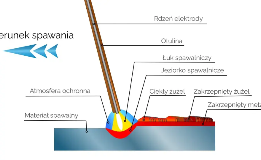 Spawanie MAG bez tajemnic - sprzęt, ustawienia i technika