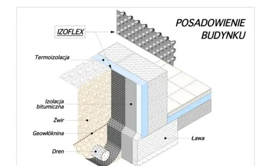 Folia fundamentowa - płaska czy kubełkowa? Sprawdź, kiedy którą wybrać