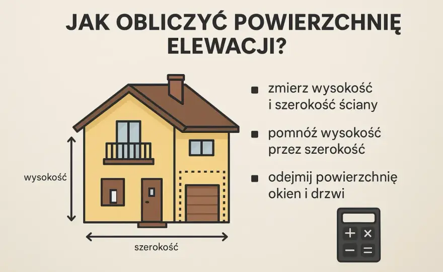 Elewacja za m2 - ile kosztuje i co wchodzi w cenę?