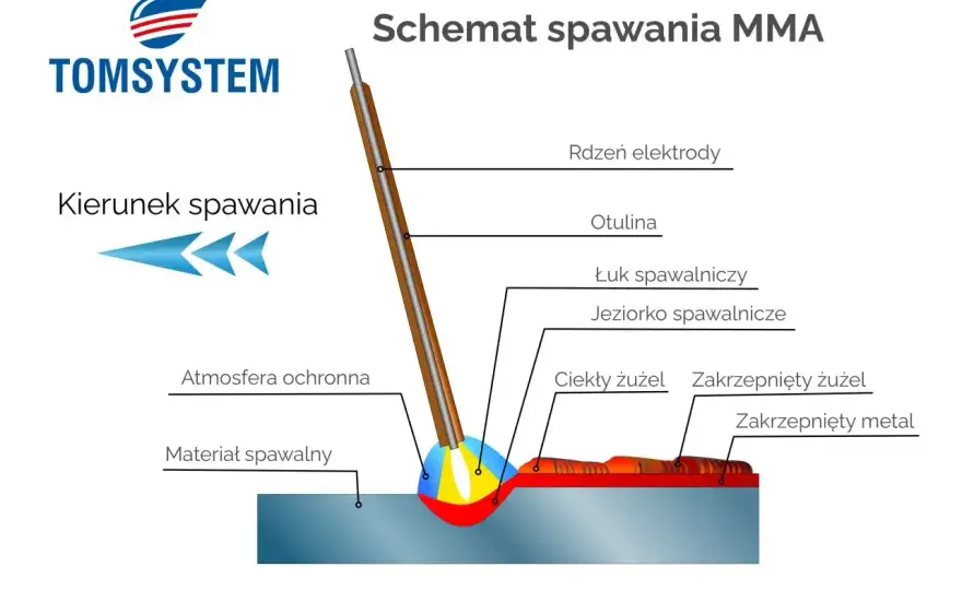 Spawanie elektrodą otuloną - jak uzyskać równą spoinę