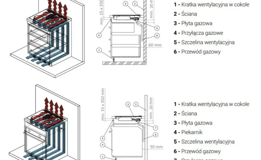 Podłączenie kuchenki gazowej - co sprawdzić przed montażem
