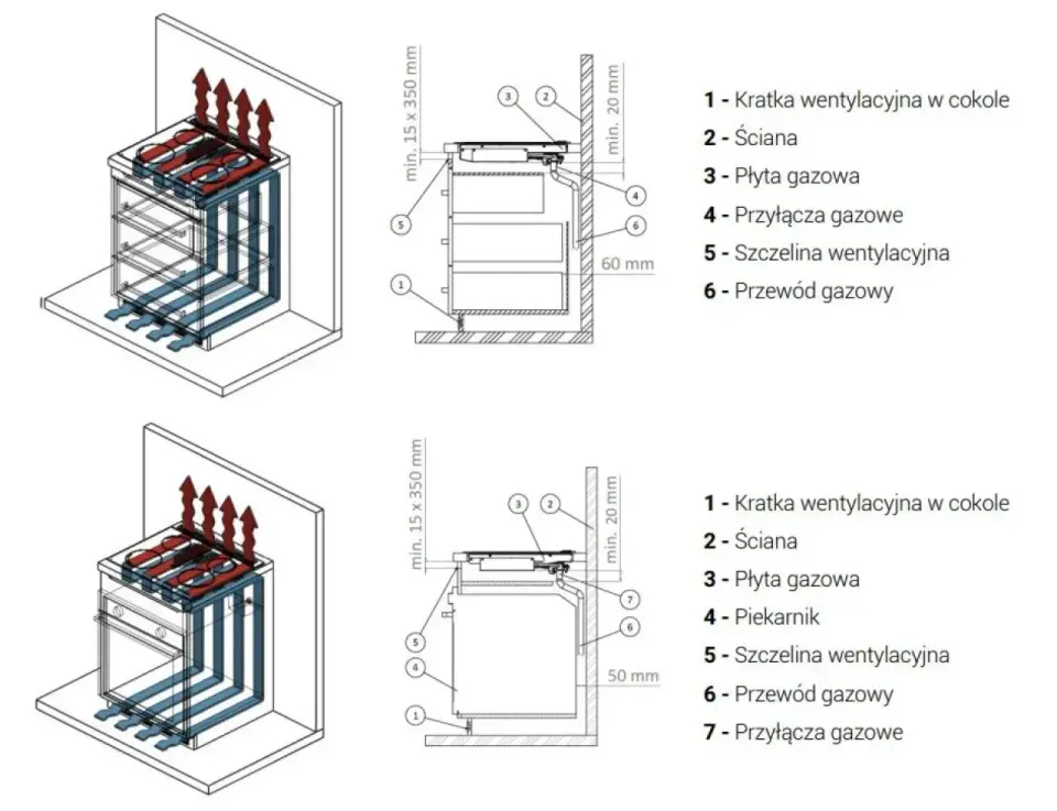 Podłączenie kuchenki gazowej - co sprawdzić przed montażem